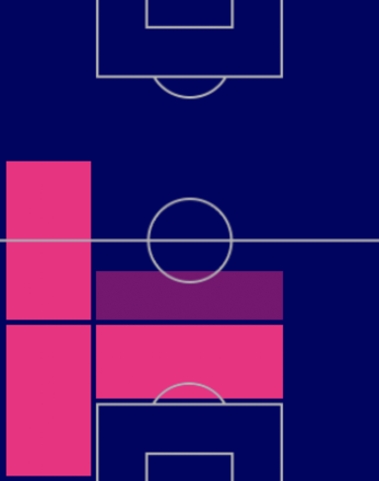 TP杉岡大暉(7/14)の適正ポジション