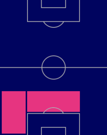TP角田涼太朗(7/14)の適正ポジション
