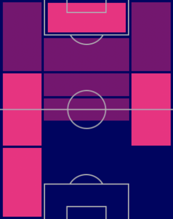 TP明本考浩(7/14)の適正ポジション
