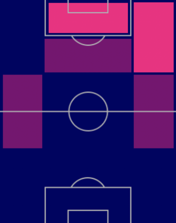 TP小林悠(7/14)の適正ポジション