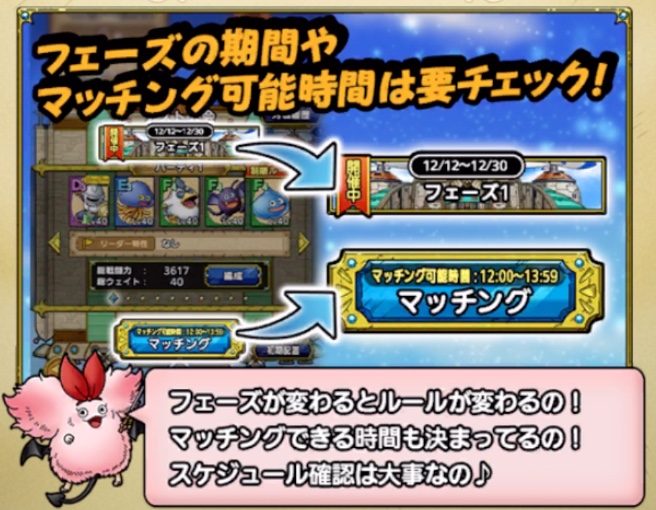 1週間ごとに分かれた複数のフェーズで構成される