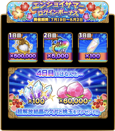 特別ログインボーナス