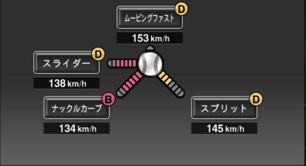 Y・ロドリゲス画像