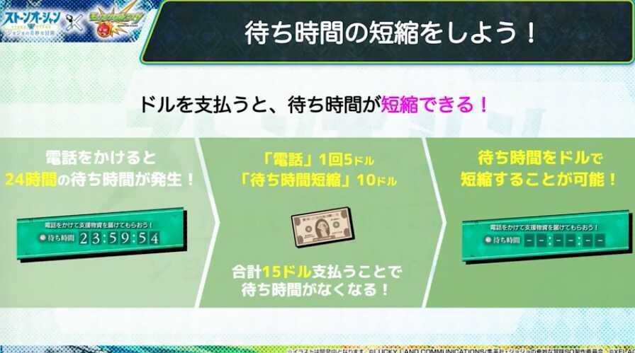 電話の待ち時間を短縮