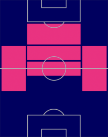 中田英寿の適性ポジション