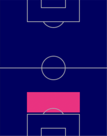 アウダイールの適性ポジション