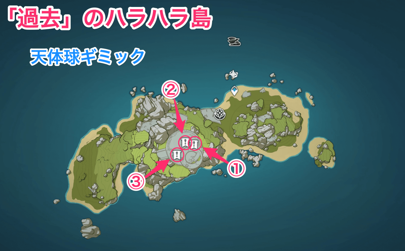 過去のハラハラ島天体球ギミック