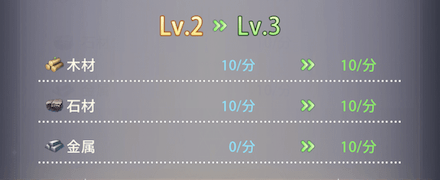 設備レベルアップ