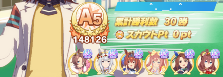 ②〜④を繰り返して評価点を上げていく