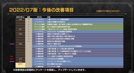 第4回公式放送