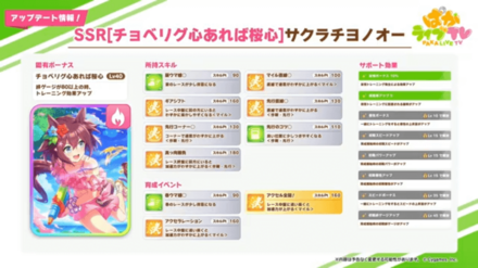 SSRサクラチヨノオー