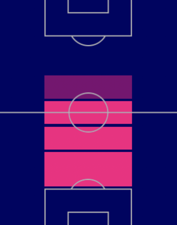 ローター・マテウスの適性ポジション