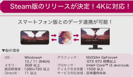 PC版の連携方法とSteamでのやり方