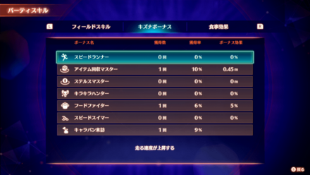 キズナボーナス