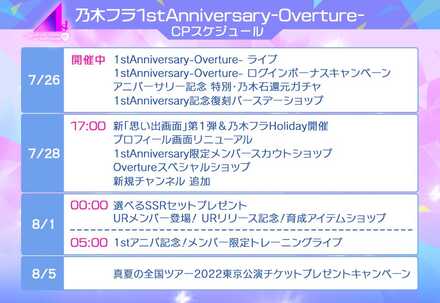 1st Anniversary キャンペーンのスケジュール