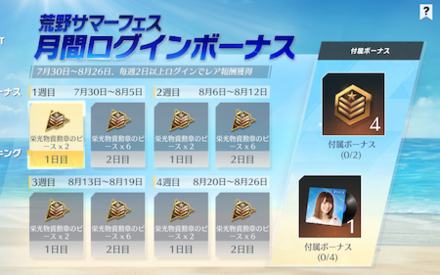 サマーログインボーナス