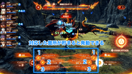 融合アーツ発動できる状態