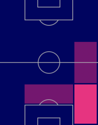 FPフレデリック・ギルベール(8/1)の適性ポジション