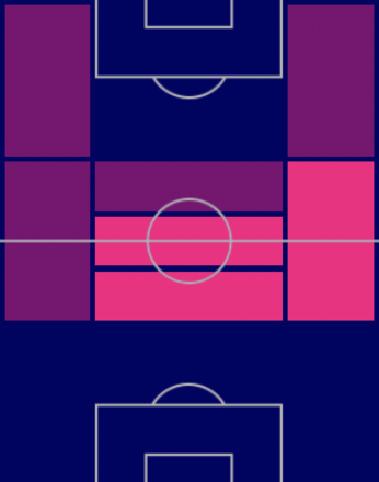 FPベンジャミン・ブリゴ(8/1)の適性ポジション