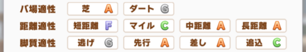 マイル適性を上げることで育成が安定する