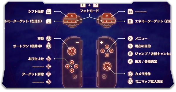 操作方法まとめ