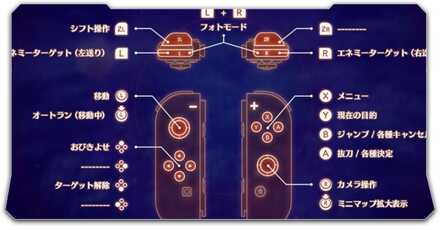 操作方法まとめ