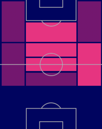 ラファエル・ファン・デル・ファールトの適性ポジション