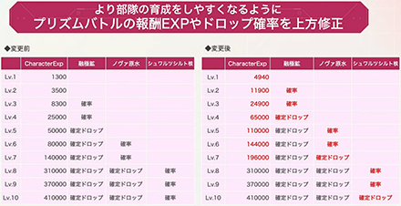 公式生放送の情報まとめ｜ヘブバン情報局