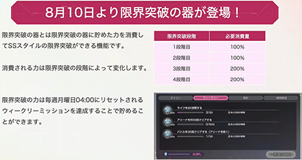 限界突破の器の溜め方と使い方