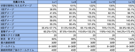 魔王の武装・荒波