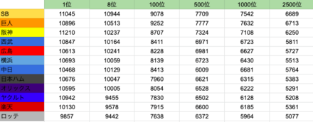 2021年のスピリーグ最終ボーダー