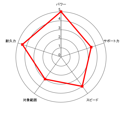 (死闘)鷹村 守＆デビッド・イーグルのレーダー