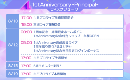1st Anniversary キャンペーンのスケジュール