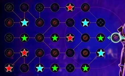 ノアウロボロスまとめ