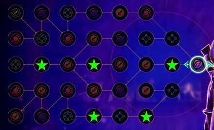 ノアウロボロスステータス