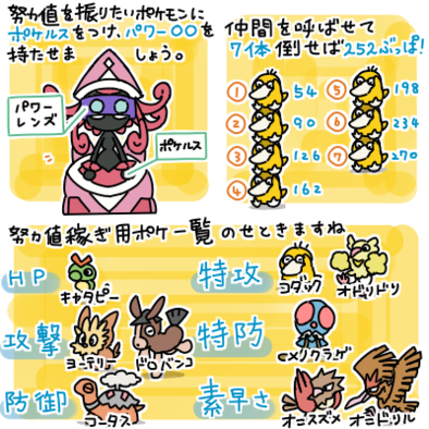 ポケモン 素早 さ 早見 表