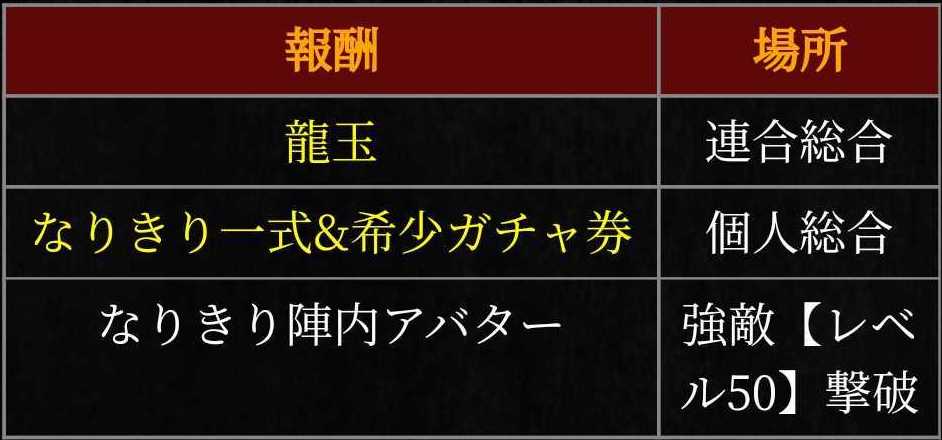 「武勇伝ガチャ券」と「龍玉」を手に入れよう