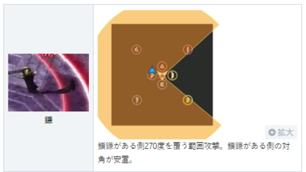攻略記事を見て予習したり、カンペに利用する