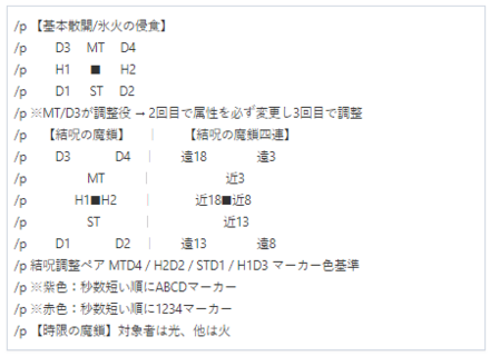 マクロを見ておき、自分の散開位置を確認