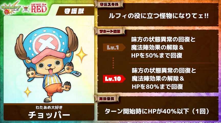 チョッパーステータス