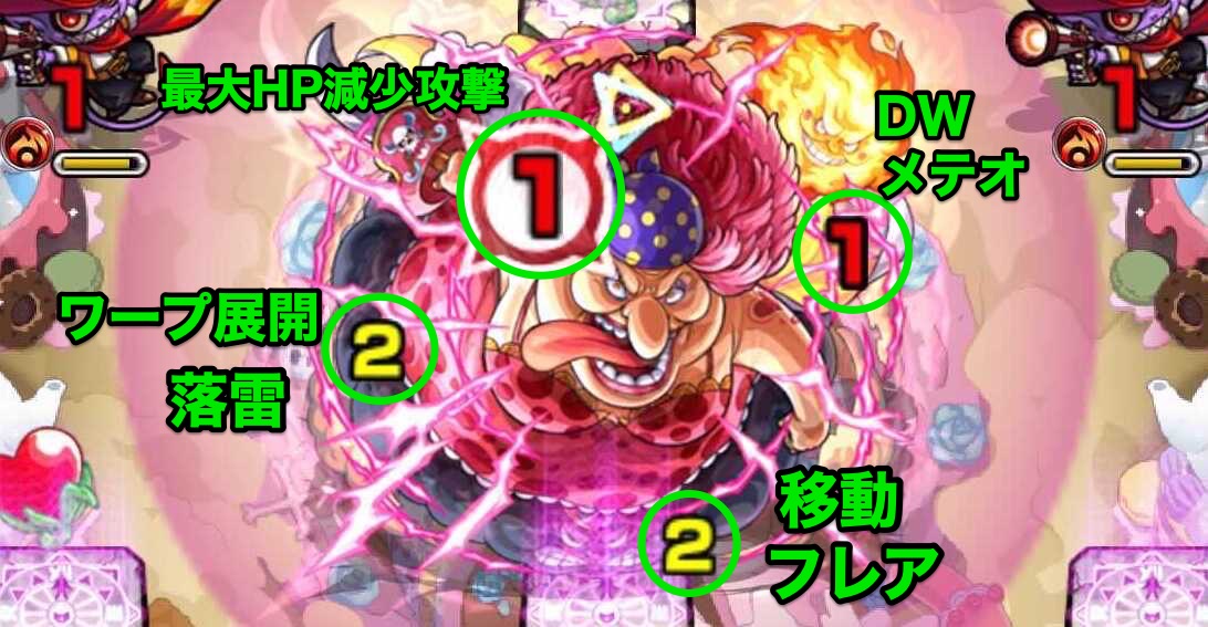 ビッグマム 攻撃パターン