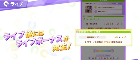 ライブボーナス発生で得意率や友情トレがアップ