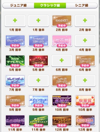 クラシック級ダート含む短距離〜中距離のローテーション