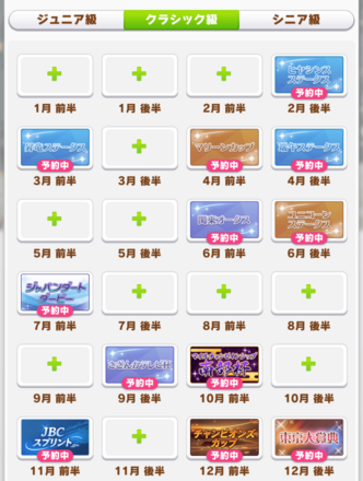 クラシック級ダート短距離〜中距離のローテーション