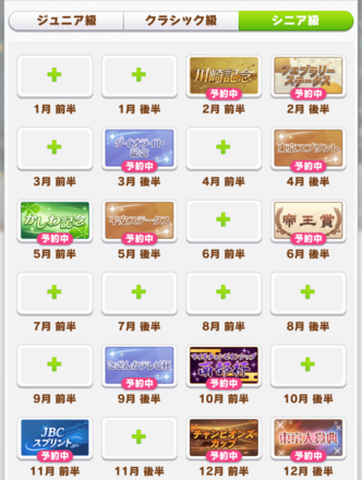 シニア級ダート短距離〜中距離のローテーション