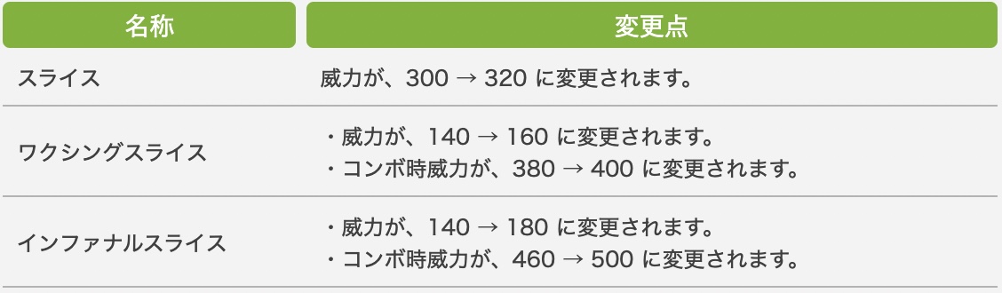 リーパー調整6.2