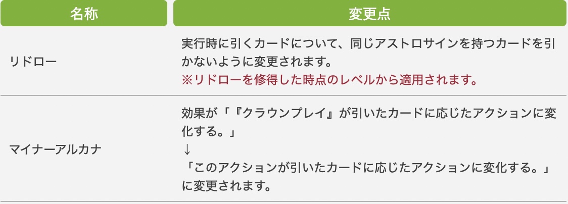 占星術師6.2調整