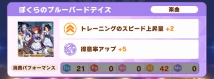 序盤の楽曲選択はトレ性能を上げる