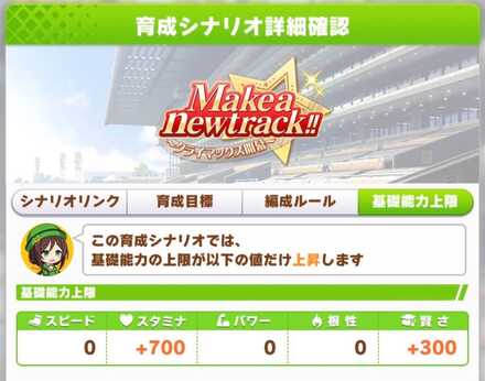 シナリオごとにステータス上限が異なる