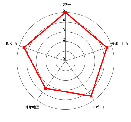 (天運)王者 キース・ドラゴンのレーダー